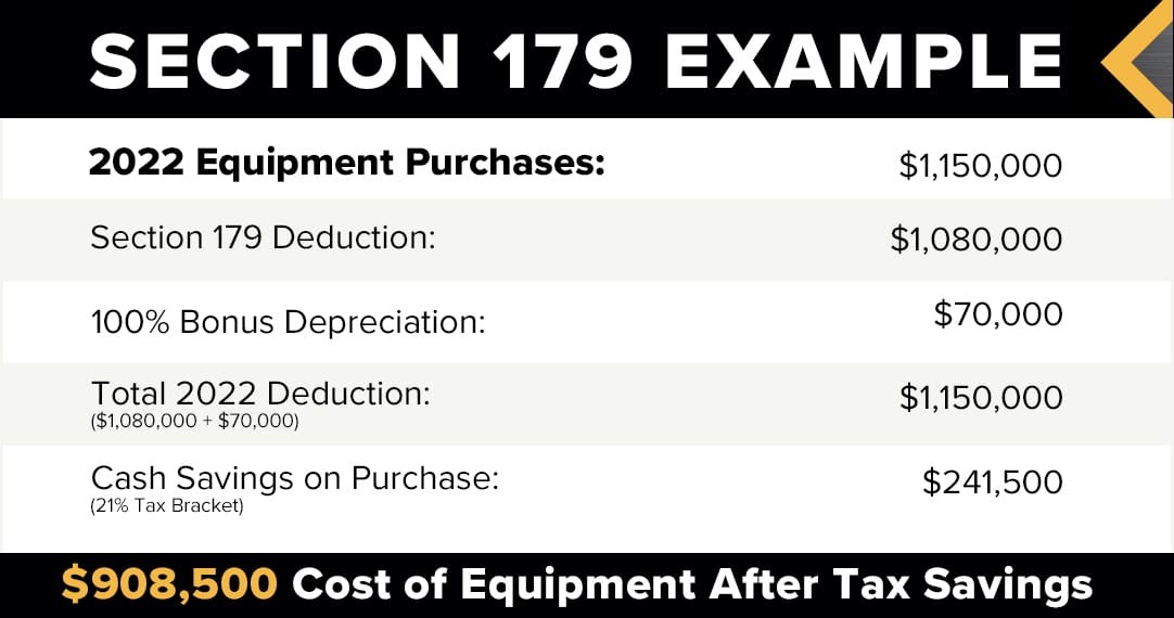 Is Section 179 Right for Your Business?